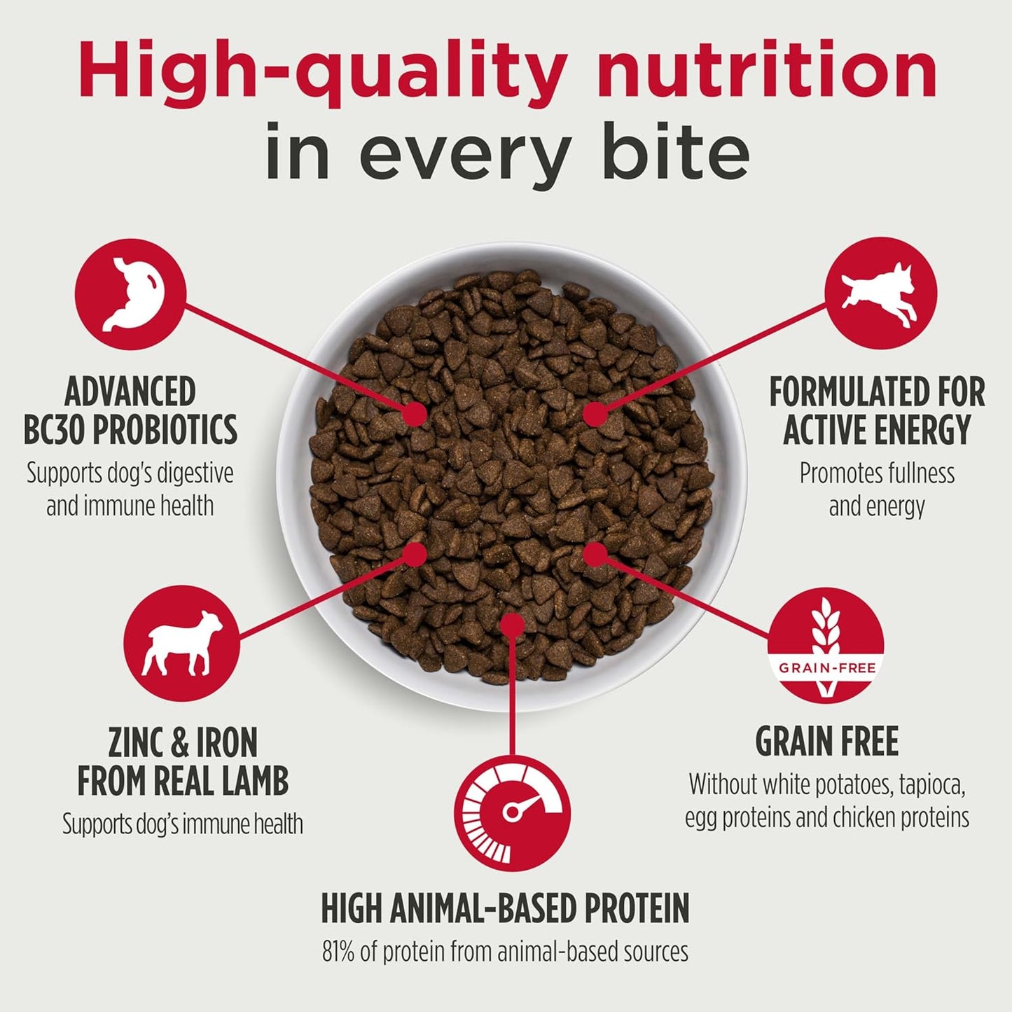 Nulo Freestyle Adult Dog Food, Premium All Natural Grain-Free Dry Small Kibble Dog Food, with BC30 Probiotic for Healthy Digestion, and High Animal-Based Protein with No Chicken or Egg Alternatives