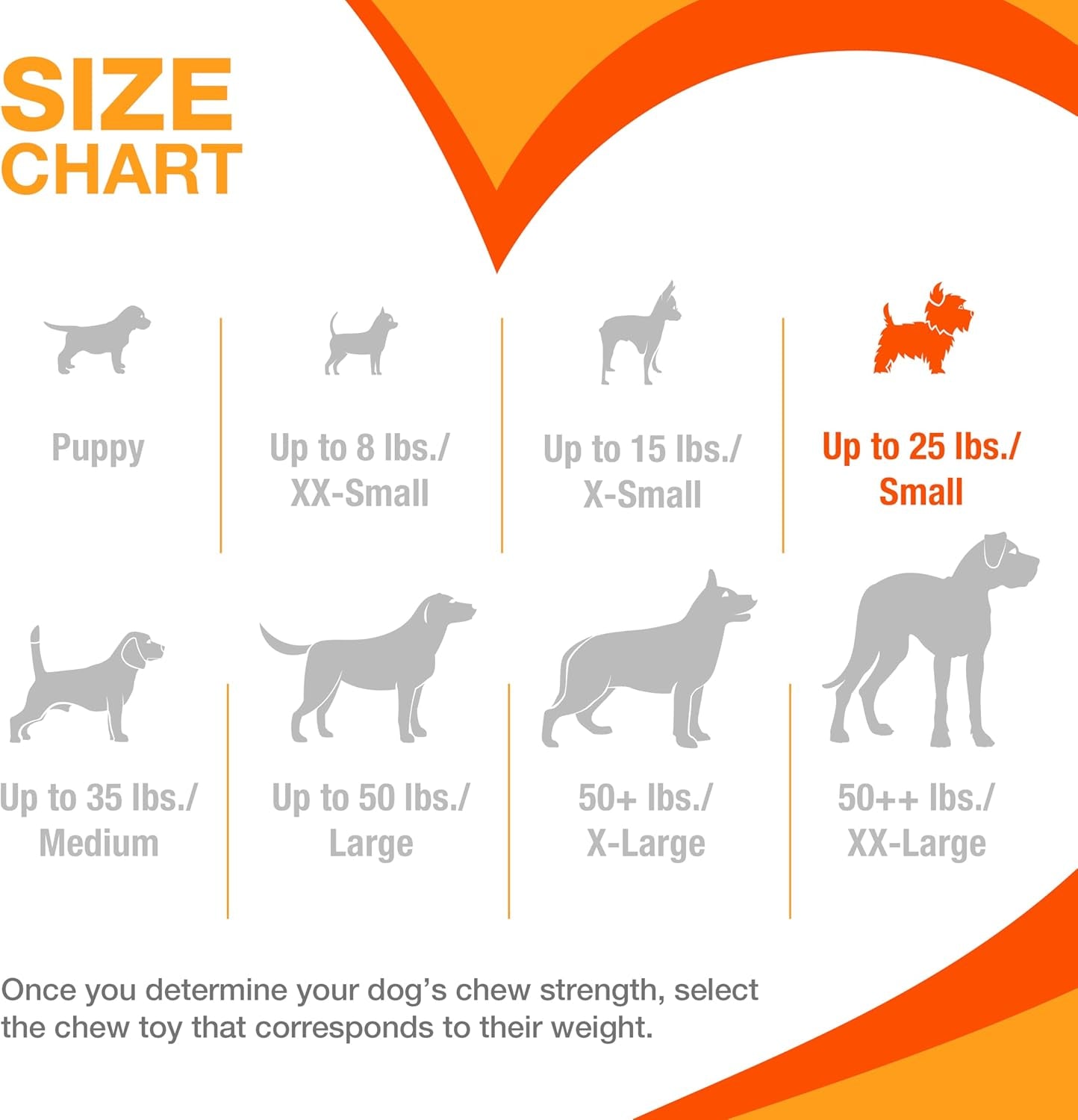 Nylabone Ergonomic Wishbone Power Chew Toy for Aggressive Chewers, BISON Flavor, Small (up to 25 lbs), 1 Count