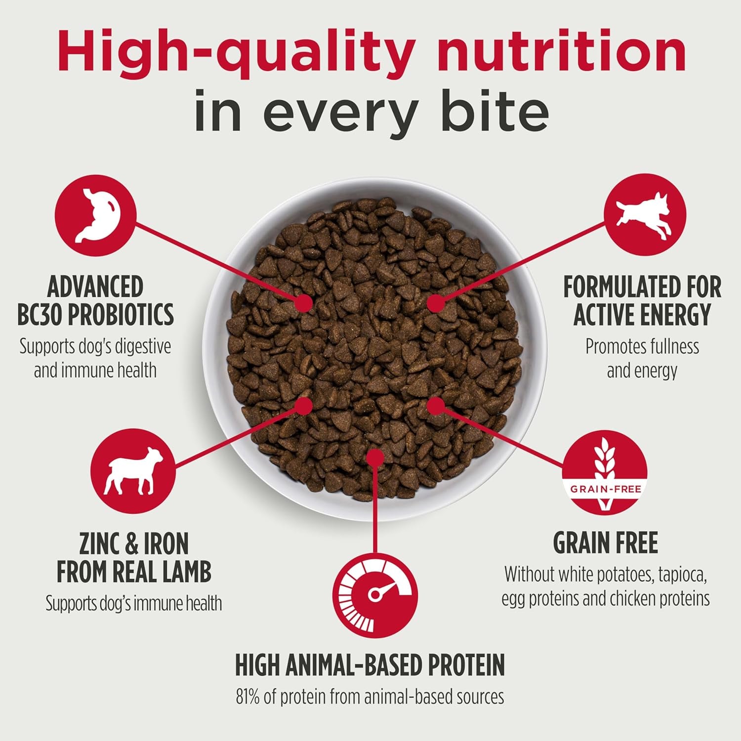 Nulo Freestyle Adult Dog Food, Premium All Natural Grain-Free Dry Small Kibble Dog Food, with BC30 Probiotic for Healthy Digestion, and High Animal-Based Protein with No Chicken or Egg Alternatives